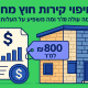 חיפוי קירות חוץ מחיר: כמה עולה למ״ר ומה משפיע על העלות?