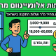 דלתות אלומיניום מחיר: טווחים, מחיר למ״ר ועלות התקנה בישראל